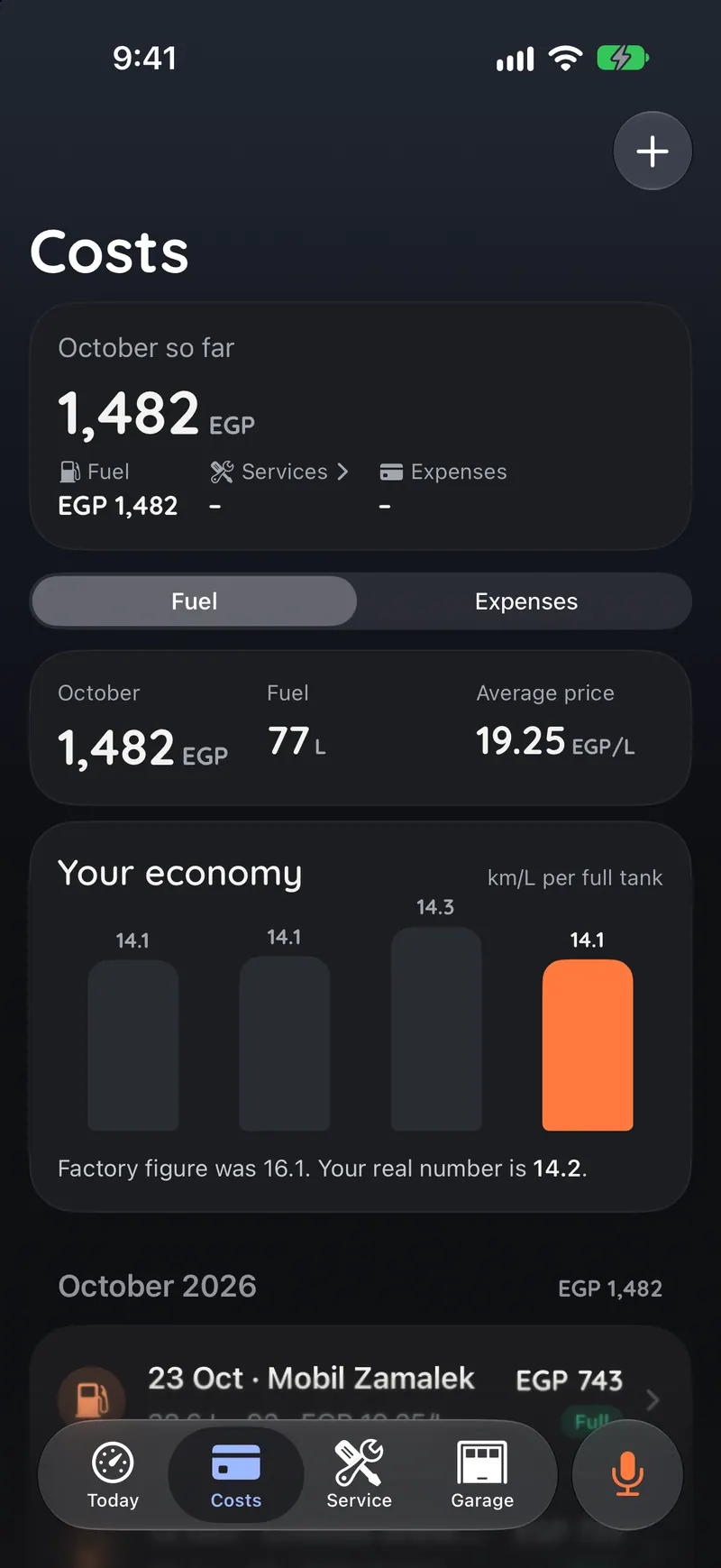 Costs tab: October so far 1,482 EGP, 77 litres at an average 19.25 EGP per litre, and an economy chart per full tank: factory figure was 16.1, your real number is 14.2.