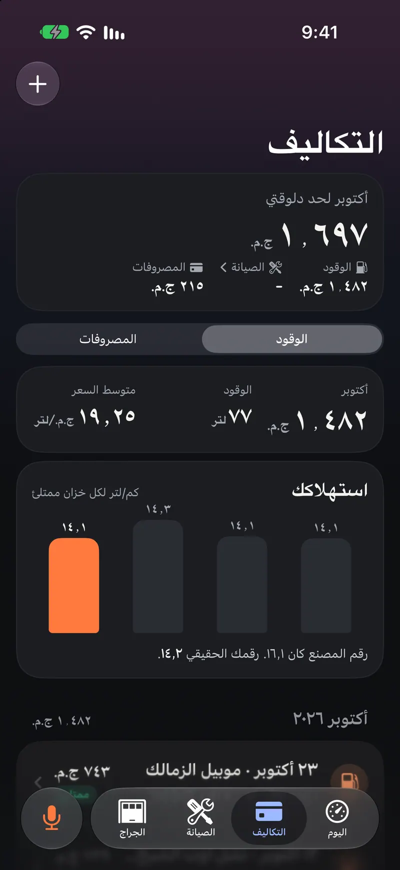 شاشة التكاليف: أكتوبر حتى الآن ١٬٦٩٧ ج.م.، الوقود ١٬٤٨٢ ج.م. والمصروفات ٢١٥ ج.م.؛ ٧٧ لتر بمتوسط ١٩٫٢٥ ج.م. للتر، ورسم للاستهلاك لكل خزان ممتلئ: رقم المصنع ١٦٫١ ورقمك الحقيقي ١٤٫٢.